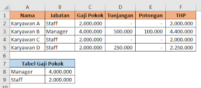 Menghitung gaji pokok